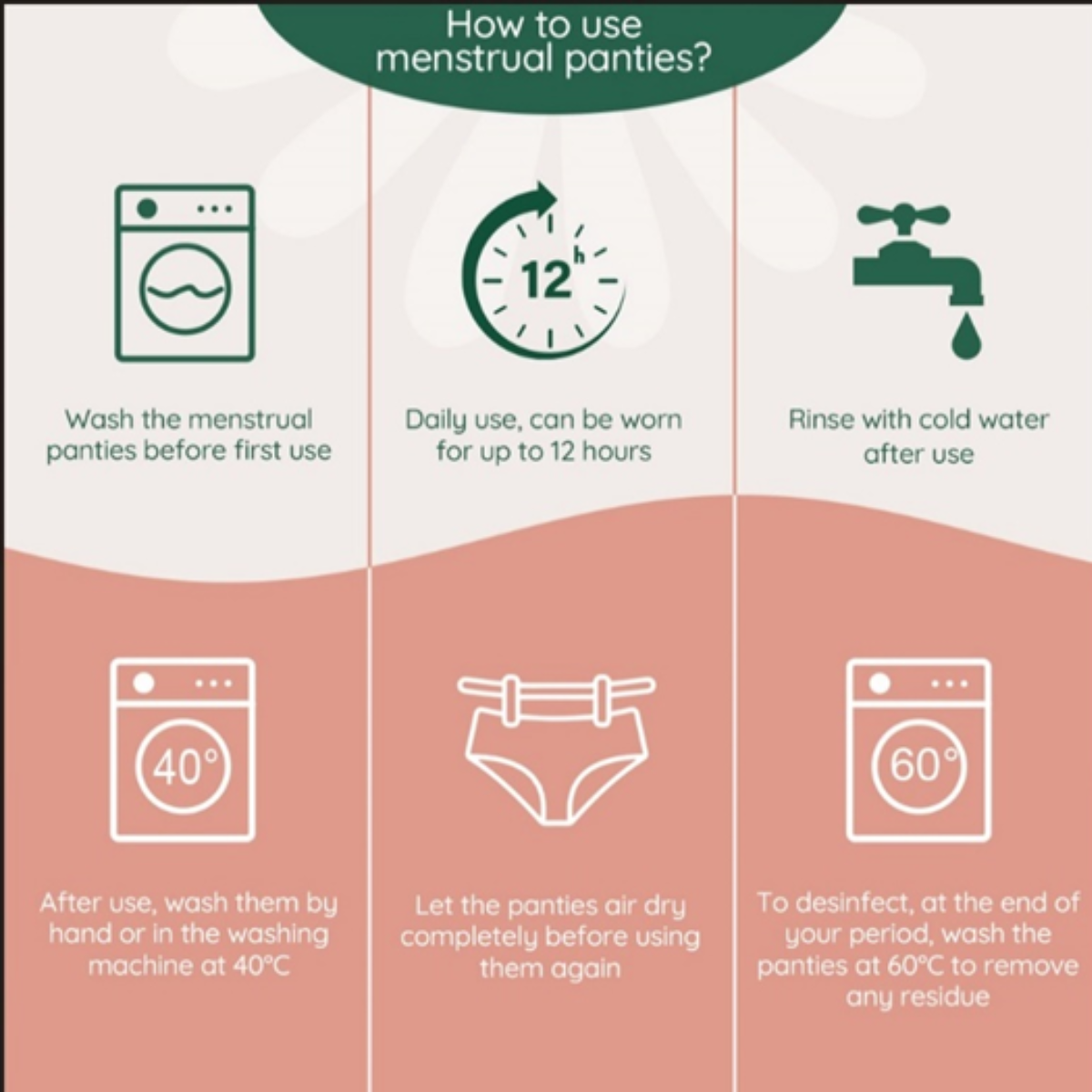 Genanvendelige Ida trusser fra Femi.Eko®, sort, bløde og lækagesikre