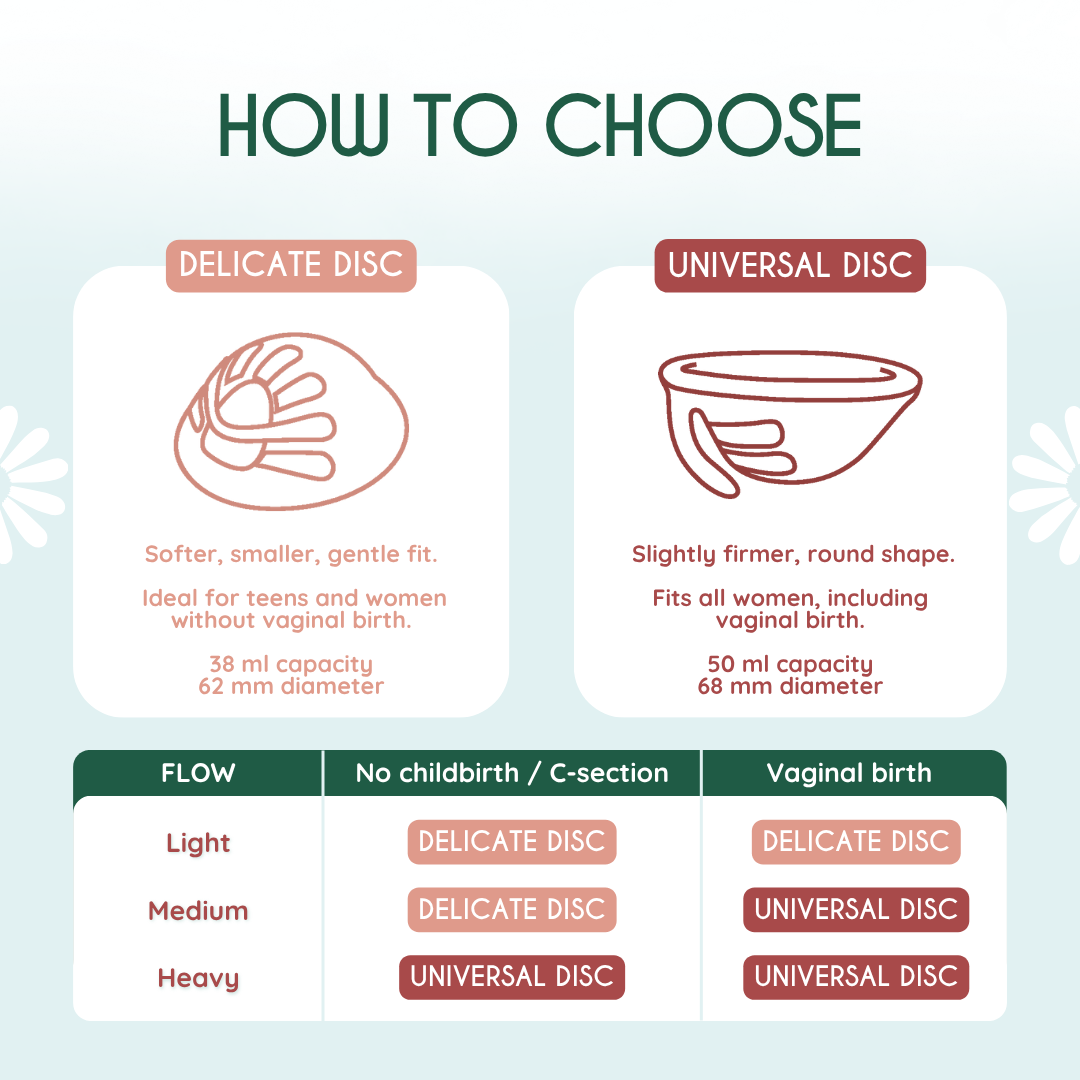 Femieko how to choose a disc