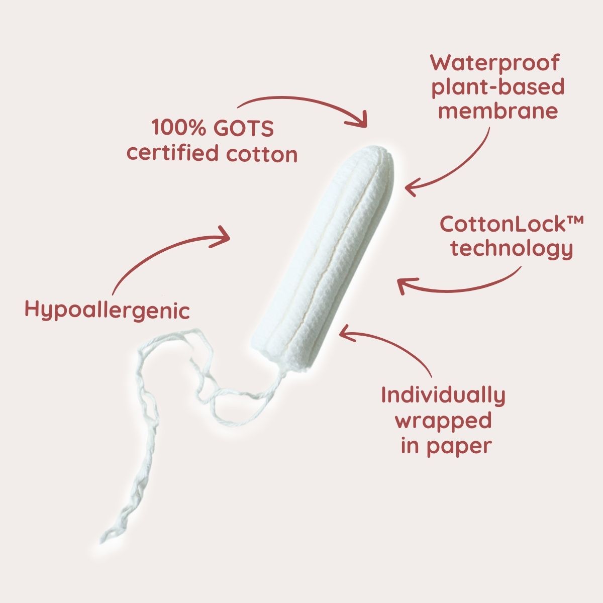 Femi.Eko® Prøver– økologisk menstruationspleje i prøvepakke