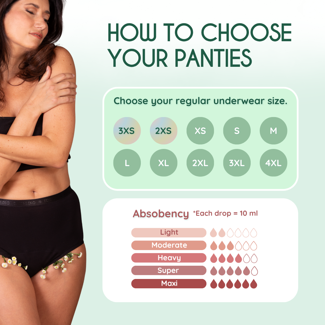 Femieko absorbency levels panties