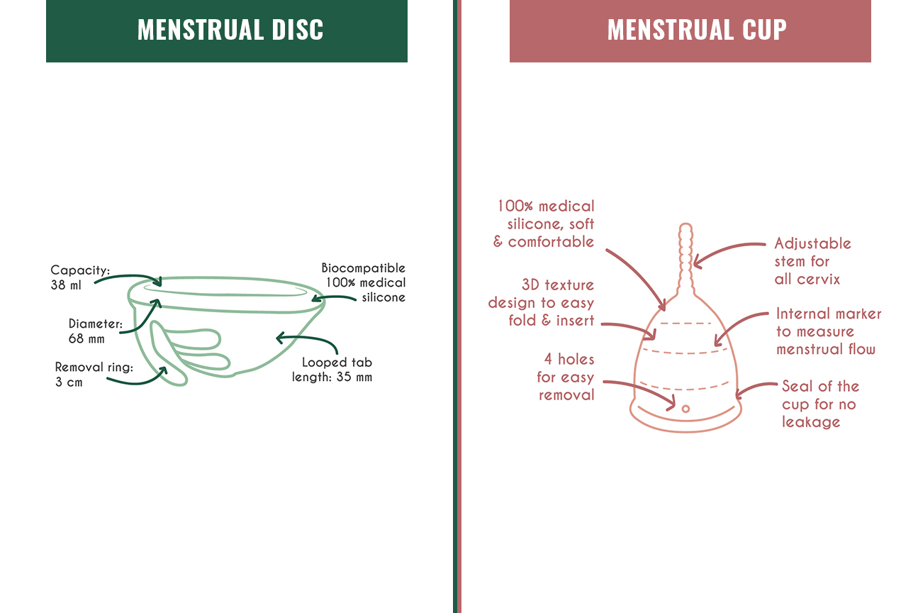menstrual cup vs menstrual disc